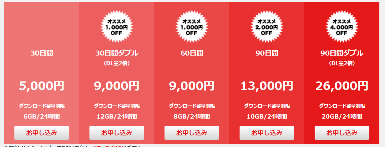 東京熱(TOKYO-HOT)のクーポン利用方法